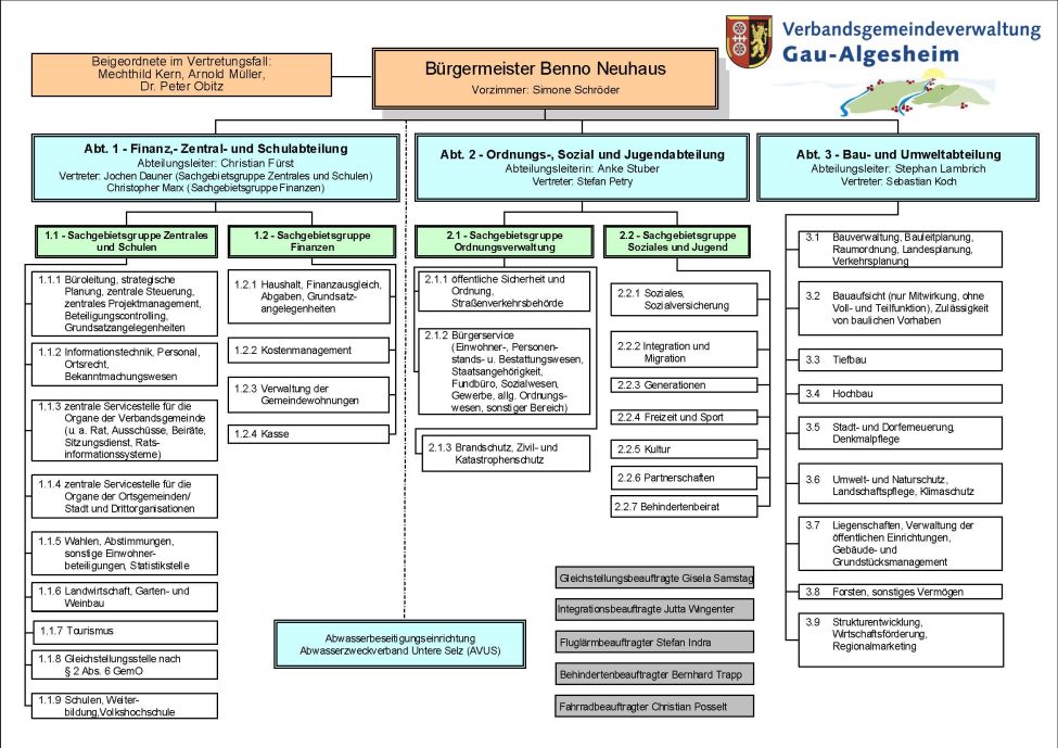 Zu sehen ist der Geschäftsverteilungsplan der Verbandsgemeinde Gau-Algesheim